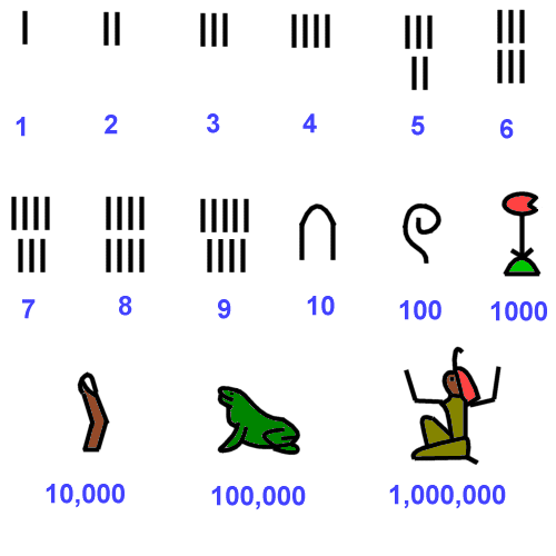 Antiguo Egipto para niños: ejemplos de jeroglíficos y alfabeto