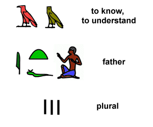Antiguo Egipto para niños: ejemplos de jeroglíficos y alfabeto