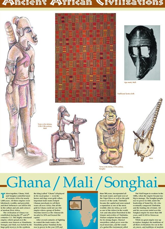 Amazon.com: Knowledge Unlimited Inc. Ghana/Mali/Songhai- Antiguo ...
