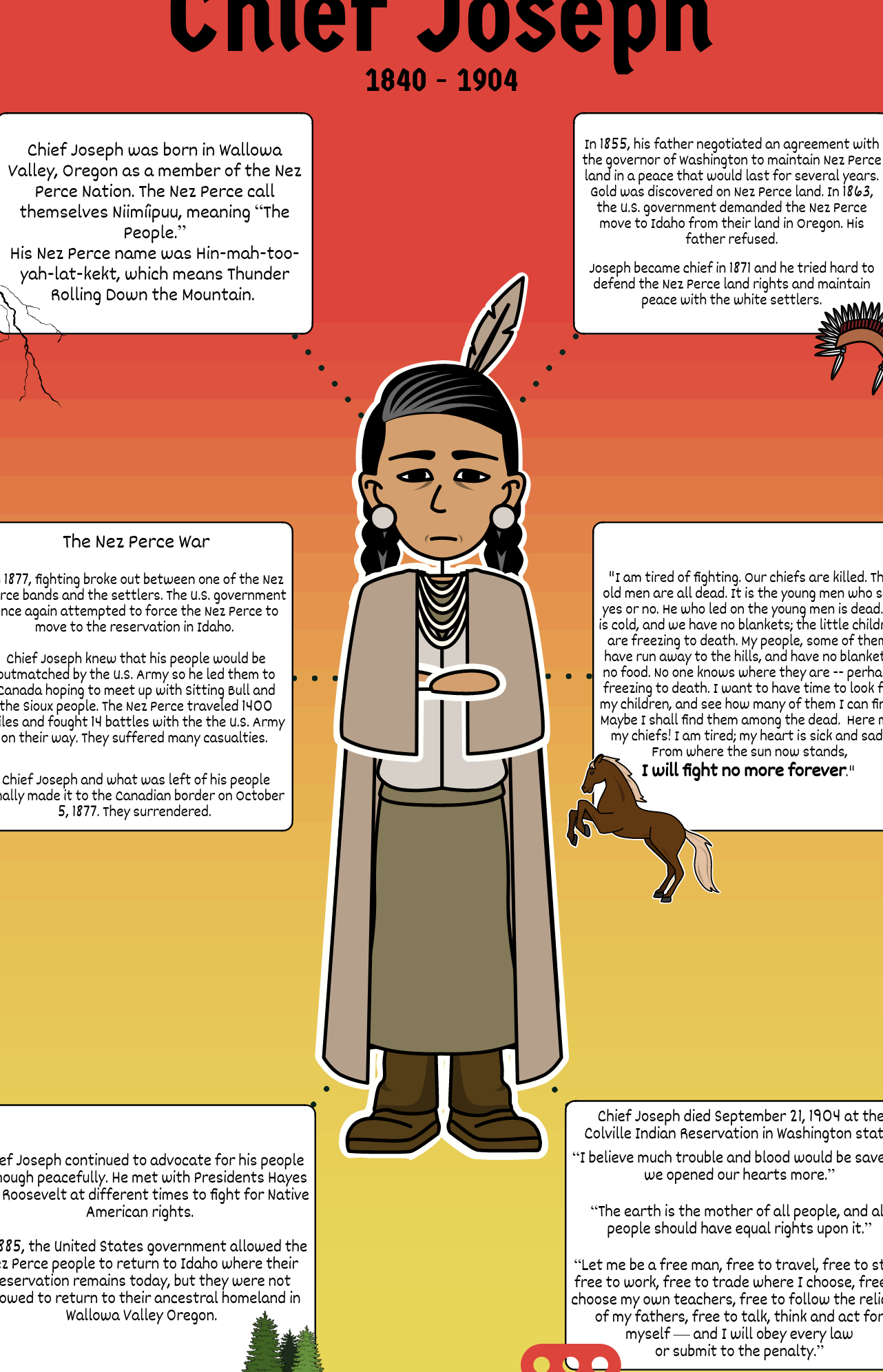 Nativos americanos de la meseta: biografía del jefe Joseph