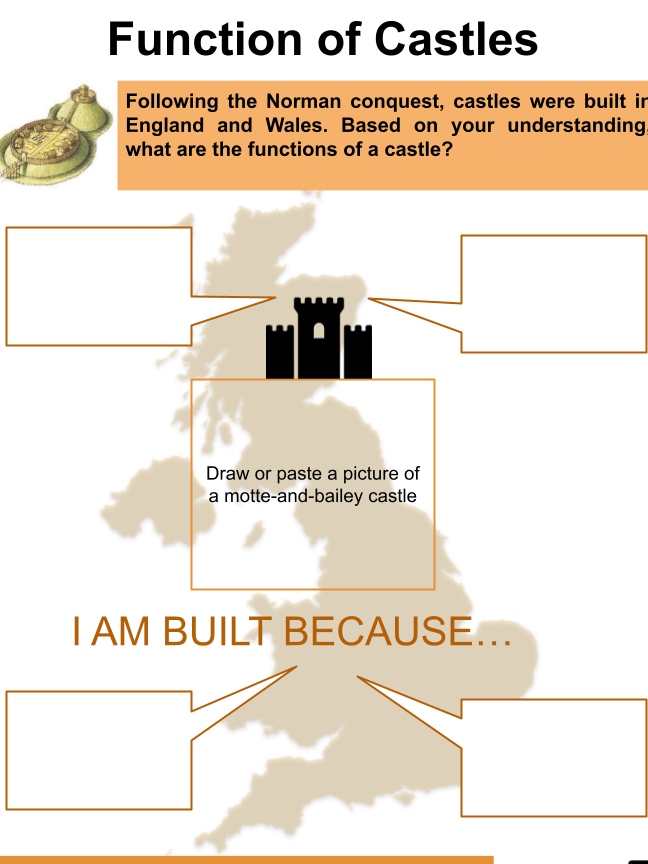 Datos, hojas de trabajo e historia del castillo de Motte y Bailey para niños