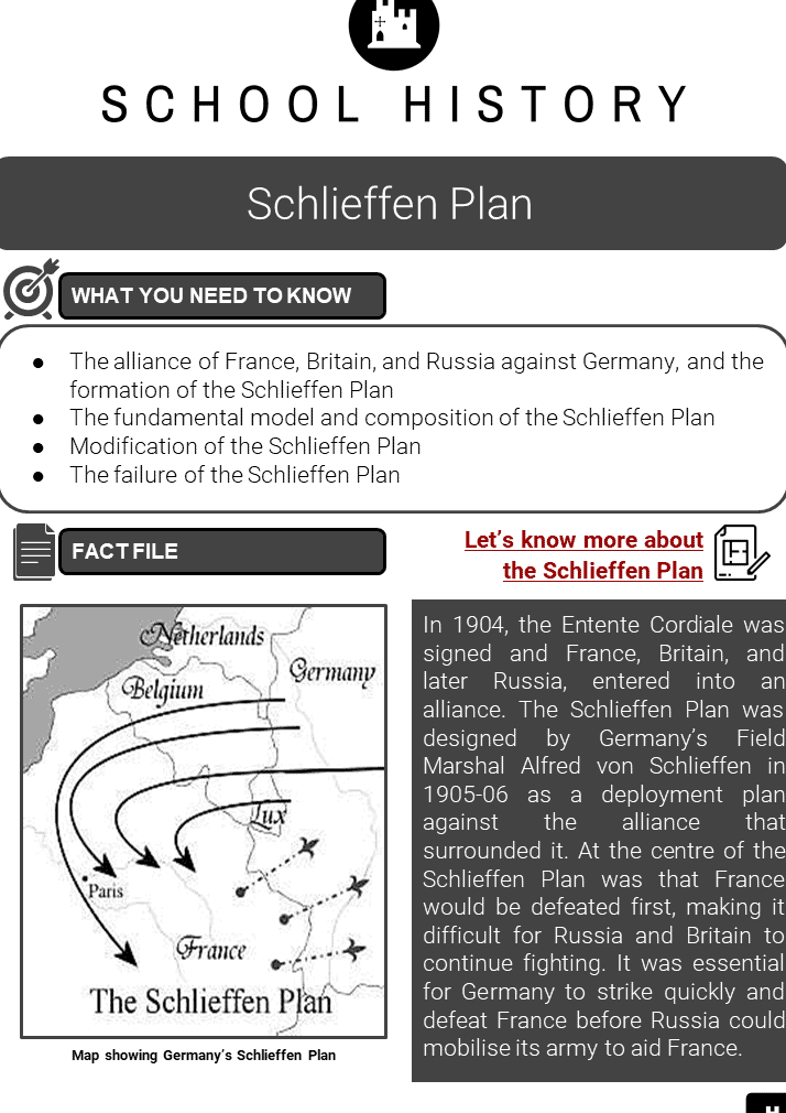 Datos, hojas de trabajo, resultados, modelo y plan del Plan Schlieffen
