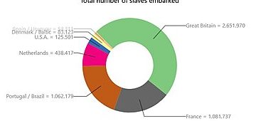 Esclavitud comercial triangular |