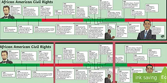 Derechos civiles de los niños: cronología de los derechos civiles de los afroamericanos