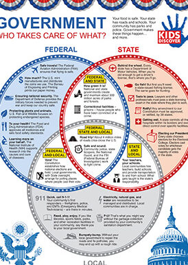 Gobierno de EE. UU. para la infancia: gobiernos estatales y locales