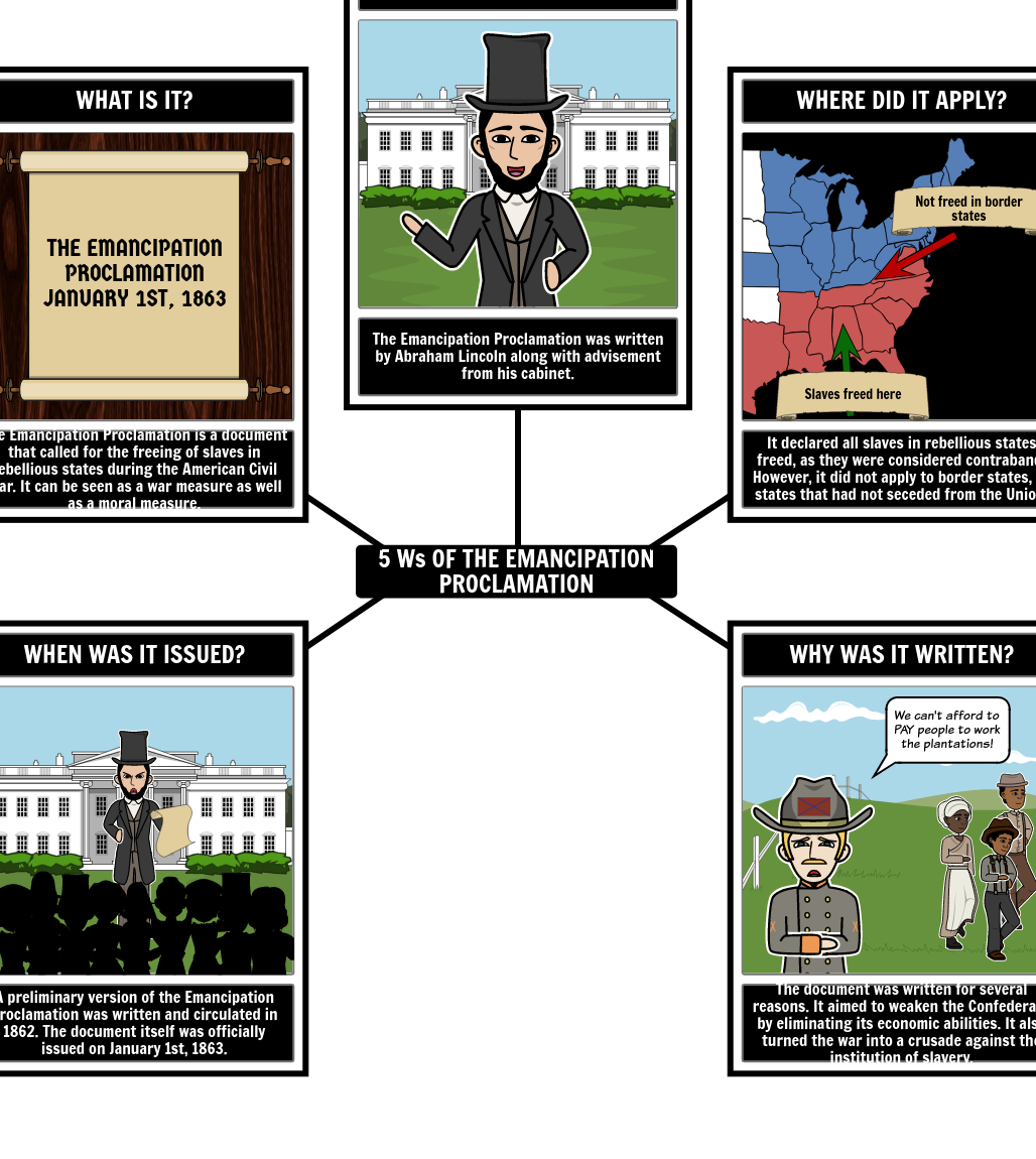 La Proclamación de Emancipación 5 Ws Storyboard por richard-cleggett