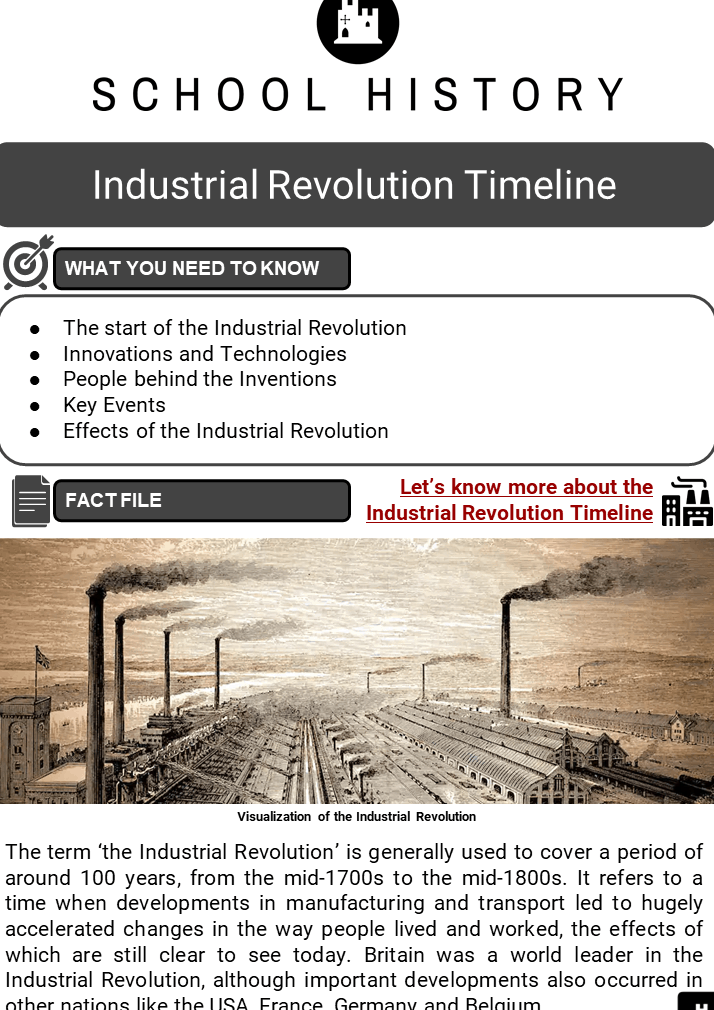 Datos de la cronología de la revolución industrial, hojas de trabajo, inicios e innovaciones