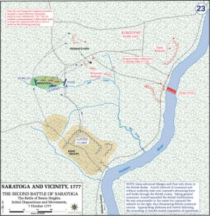Revolución Americana: Batallas de Saratoga