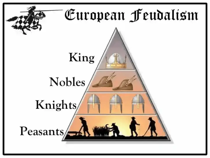 Datos sobre el sistema feudal para niños.