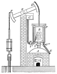 Revolución industrial: motor de vapor para niños