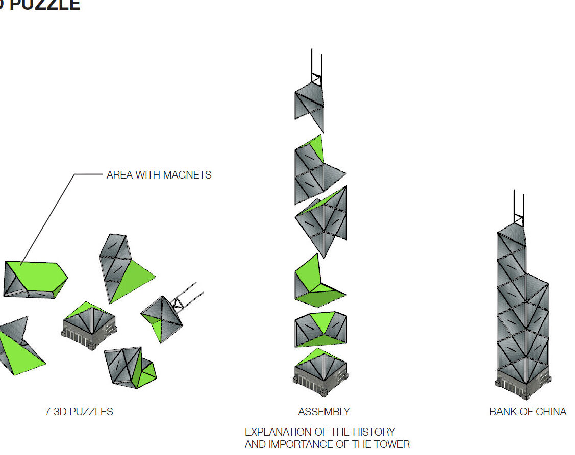 Asamblea del Banco de China: evite arquitectos obvios