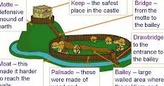 Blog del Sr. Chester: Proyectos de castillos comentados