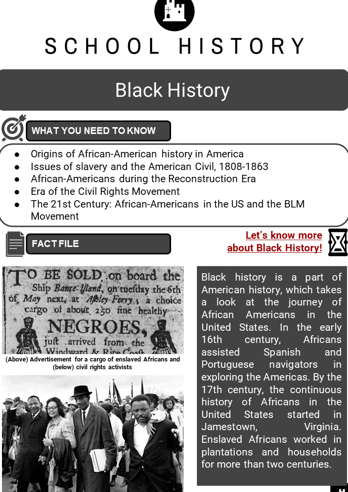Mes de la Historia Afroamericana: 20 hechos que definen un legado para que los niños...