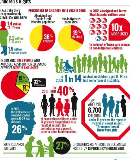 Enfrente los hechos: Derechos del niño |