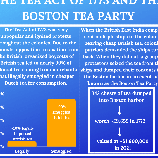 Datos sobre la Ley del Té de 1773 para niños Por qué recuerdo el Motín del Té de Boston, 250 años después - Clave...