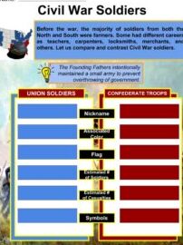 Datos y ejercicios sobre los estados de la Unión para niños |