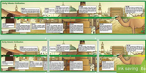 Cronología de la civilización islámica temprana (creado por profesor) - Twinkl