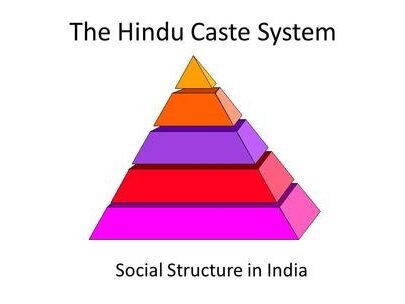 Estructura social en la India - ppt descargar video online
