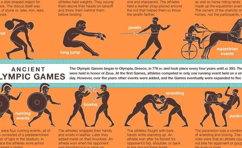 Juegos Olímpicos - Niños |