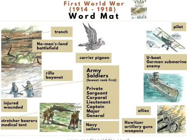 Hoja de palabras de la Primera Guerra Mundial - Escritura de vocabulario de la Primera Guerra Mundial ...