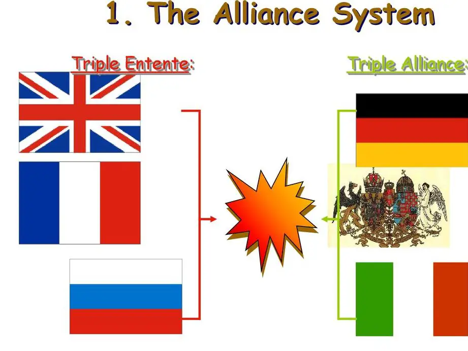 1. El Sistema de Alianza Triple Entente: Triple Alianza: - ppt descargar